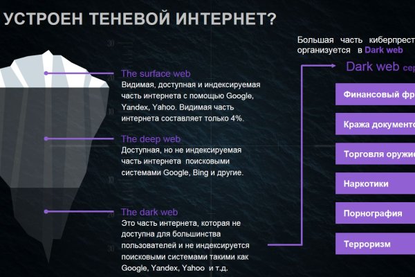 Кракен вывод средств